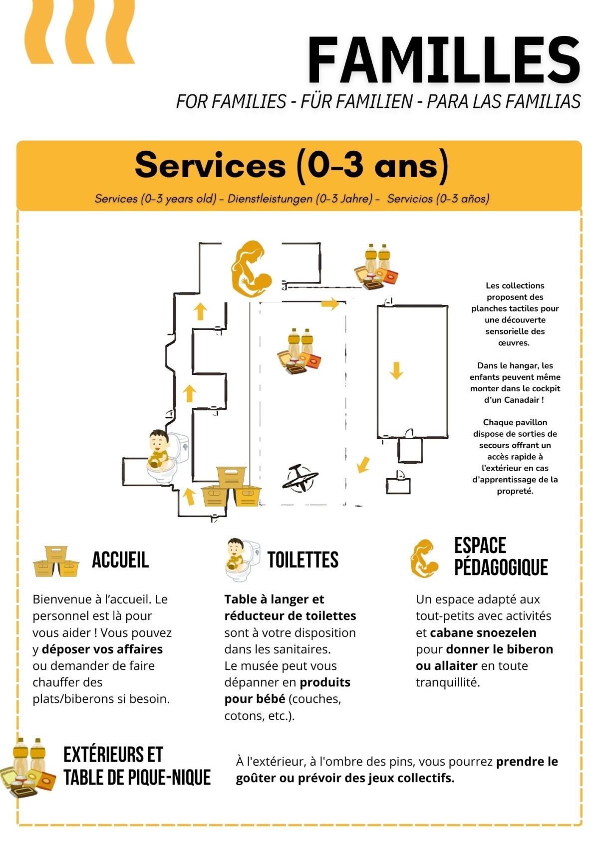 Mes premiers pas au musée Mes premiers pas au musée